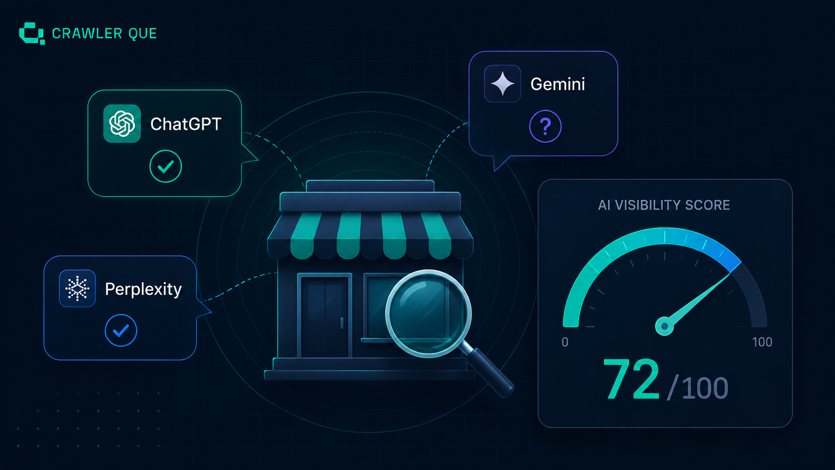 AI Brand Checker: See Exactly How ChatGPT, Perplexity & Gemini Describe Your Business