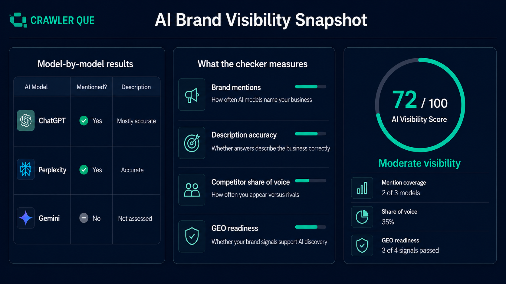 what-does-an-ai-brand-checker-actually-track