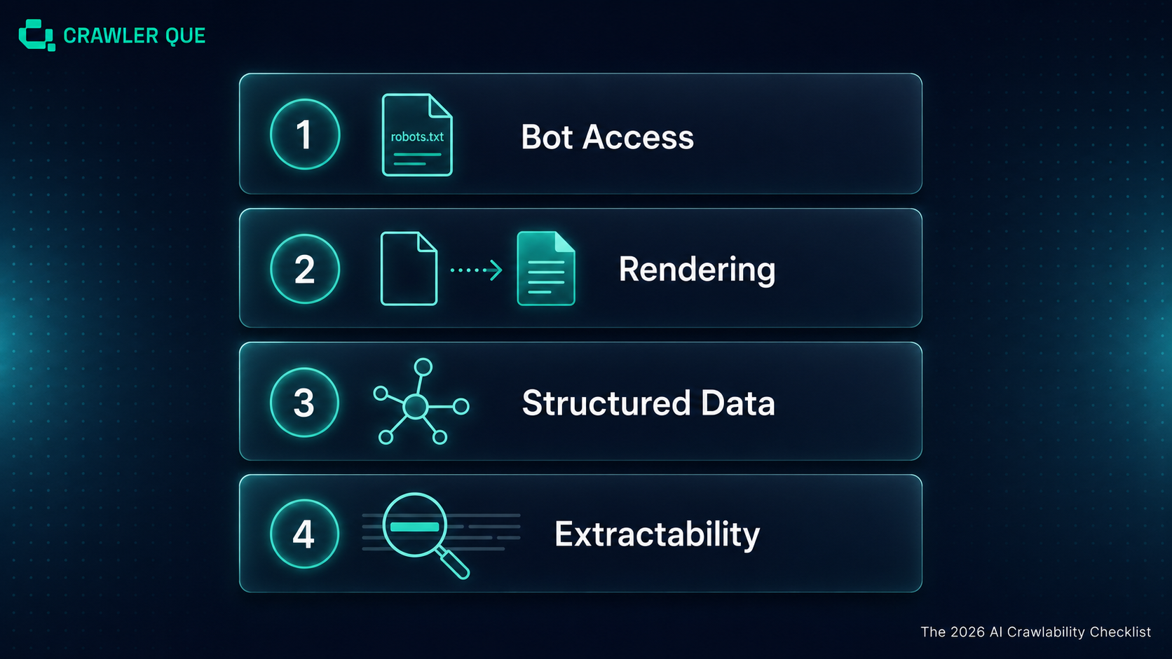 The Four-Part AI Crawlability Checklist
