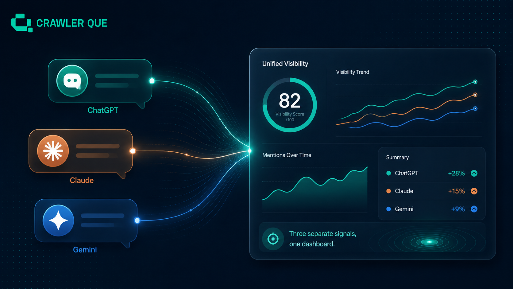 Track Brand Visibility Across ChatGPT, Claude & Gemini at Once (2026 Guide)